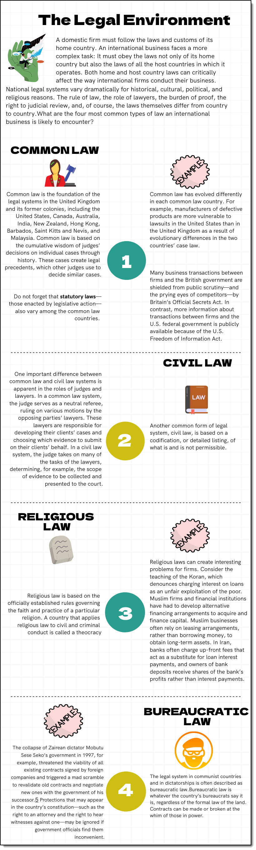4 Types of Law infographic