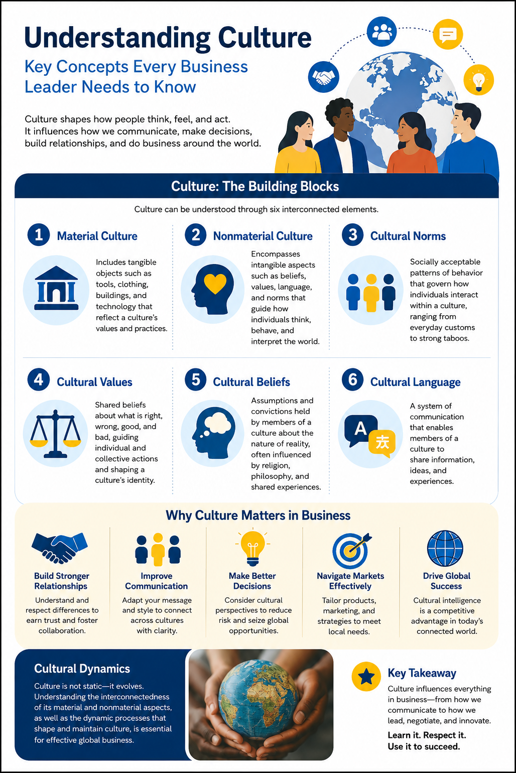 Understanding Culture infographic