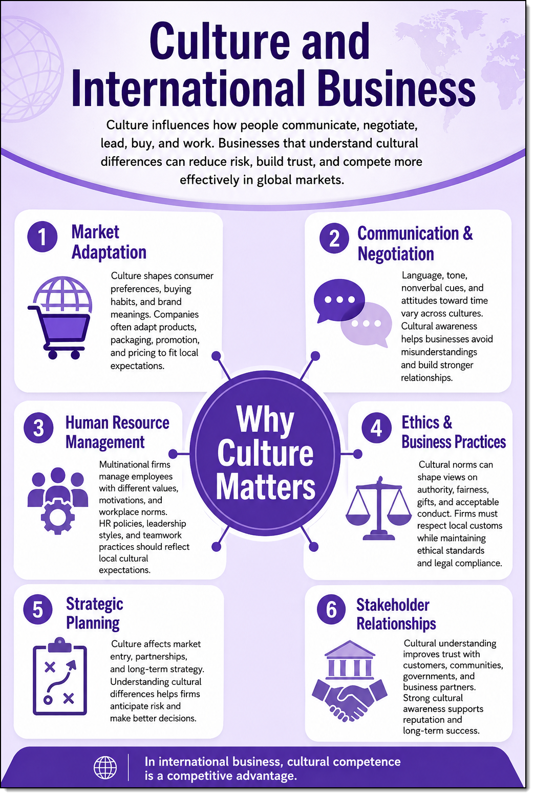 Culture and International Business infographic