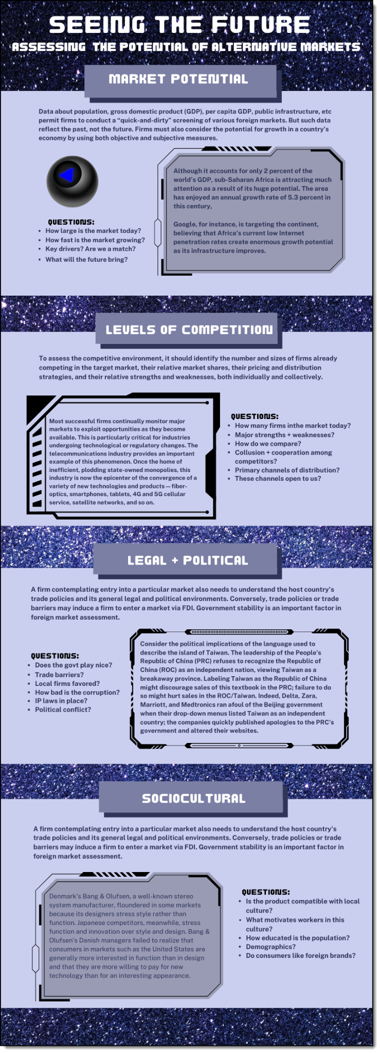 Seeing the Future: assessing the potential of alternative markets