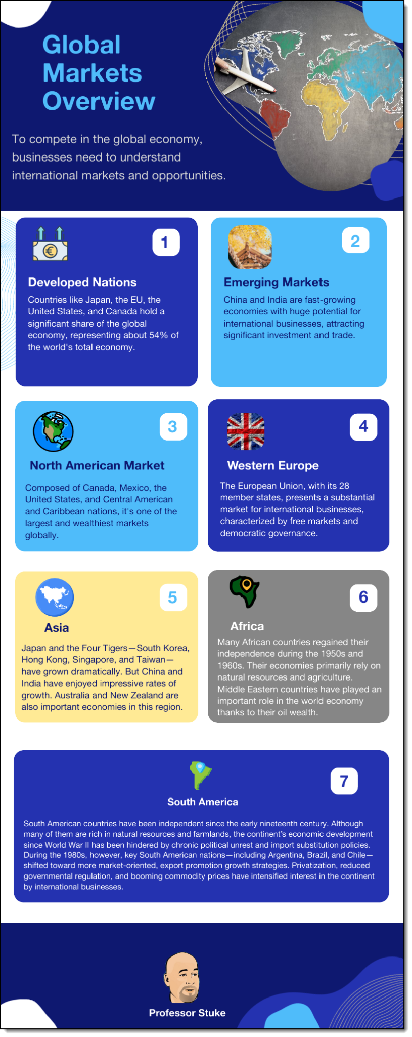 Global Markets Overview infographic