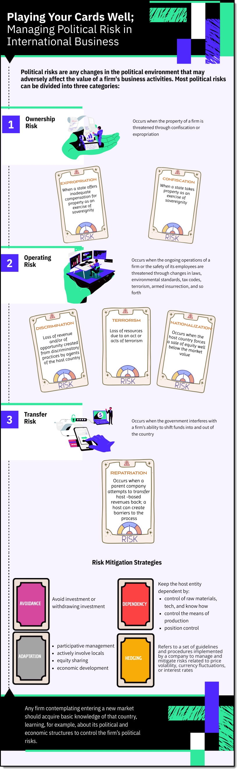 Playing Your Cards Well political risk infographic