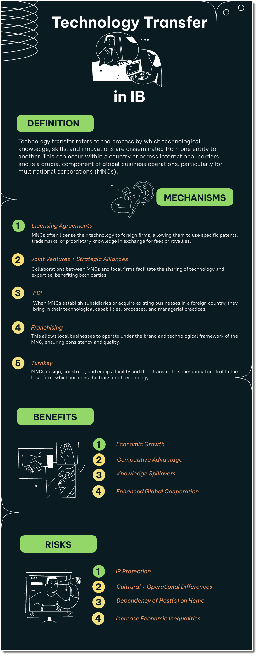 Technology Transfer in International Business infographic