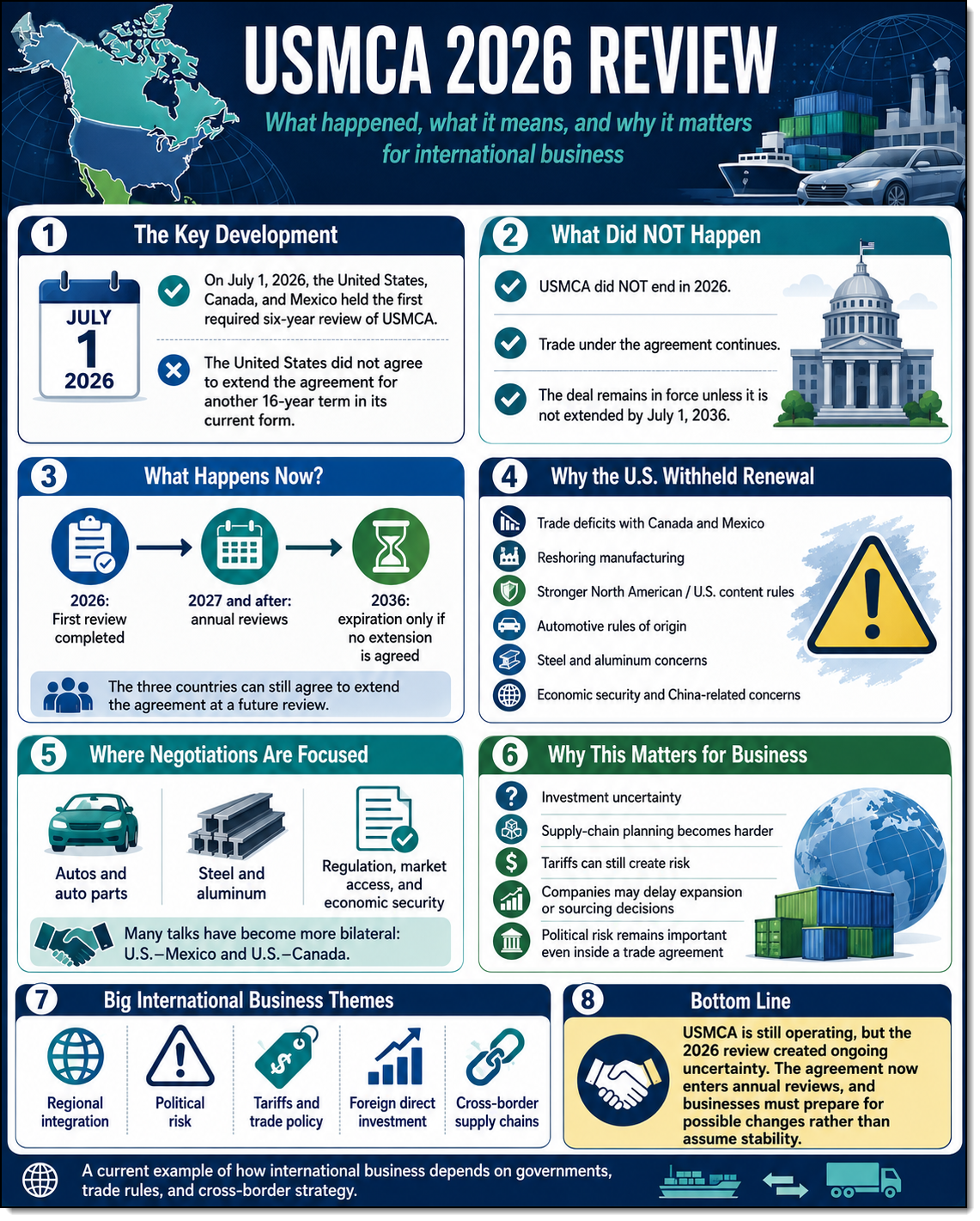 USMCA 2026 review infographic