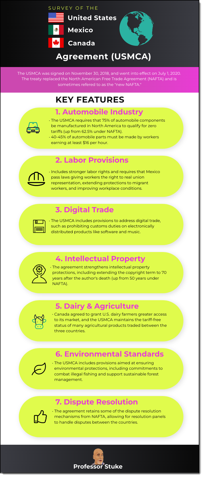 USMCA overview infographic
