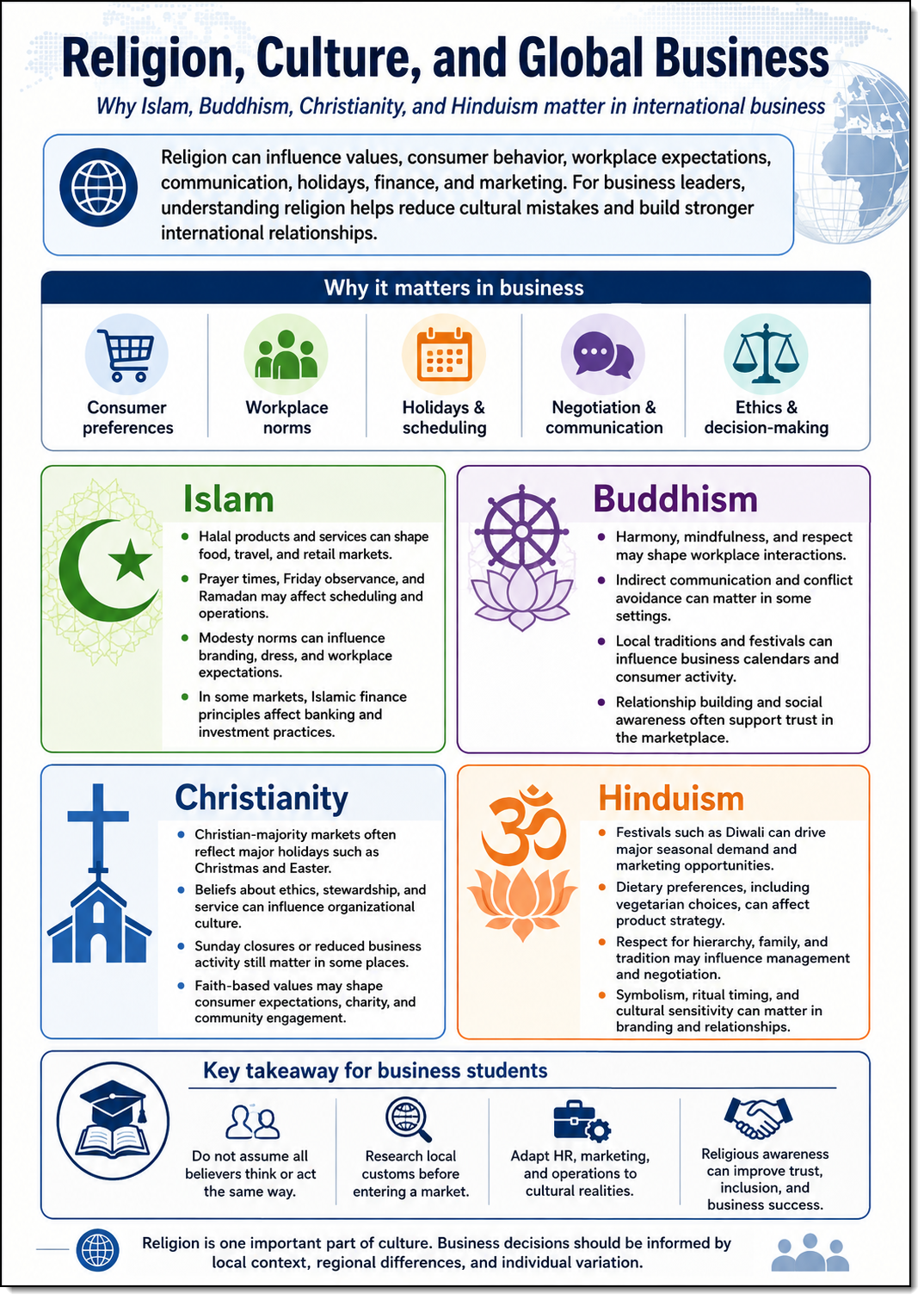 Religion, Culture, and Global Business infographic
