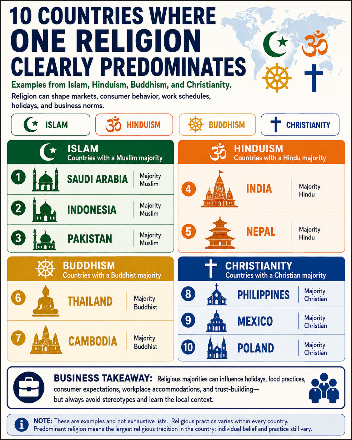 Countries where one religion clearly predominates infographic