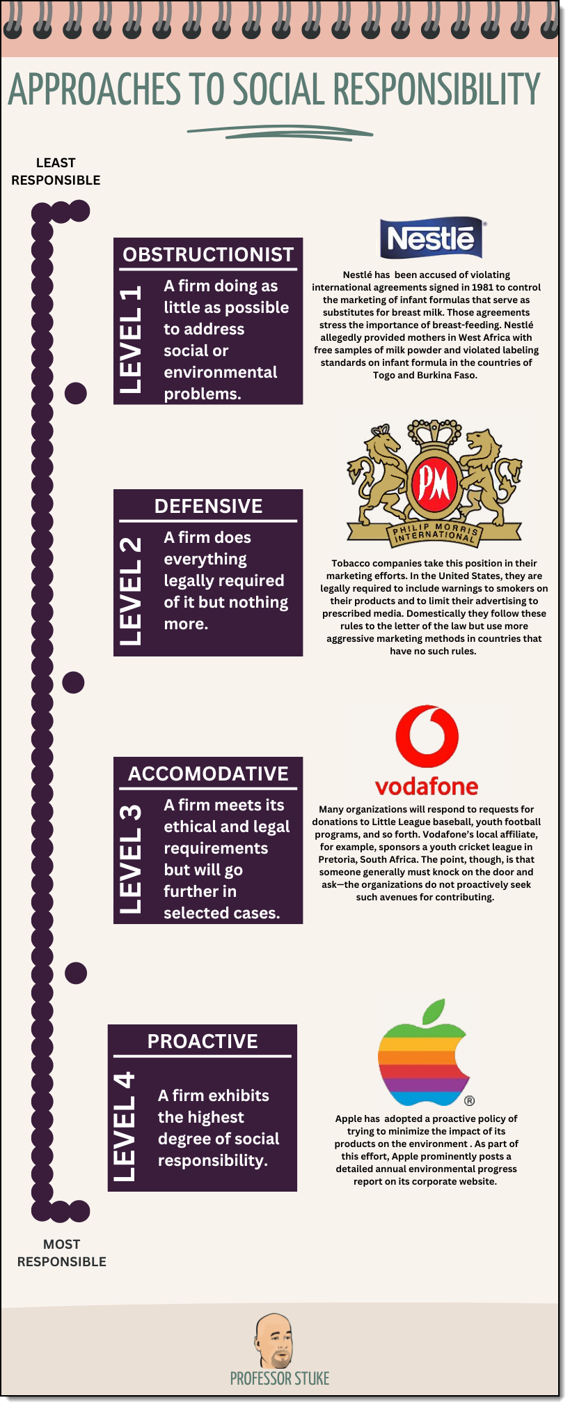 Four approaches to social responsibility infographic
