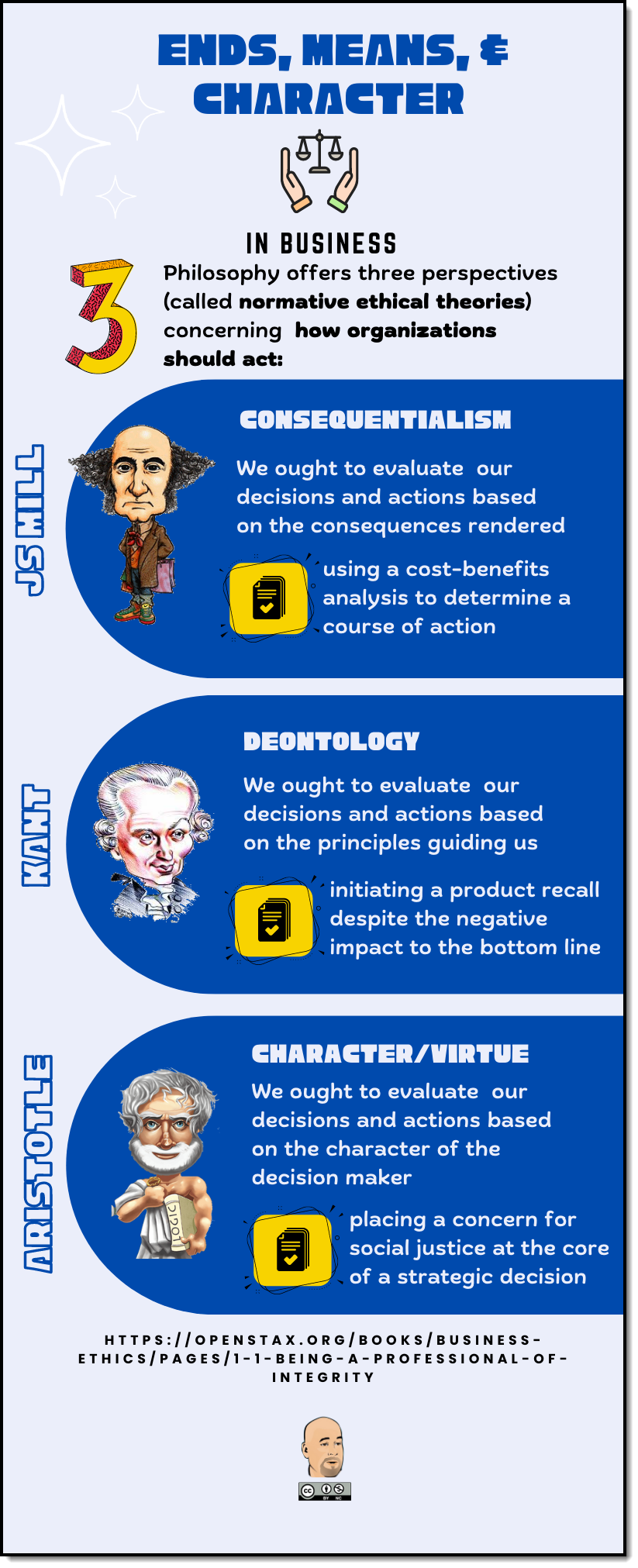 Ends, Means, and Character infographic