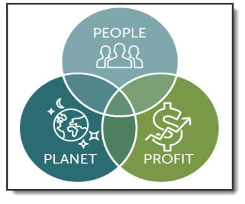 Triple Bottom Line diagram