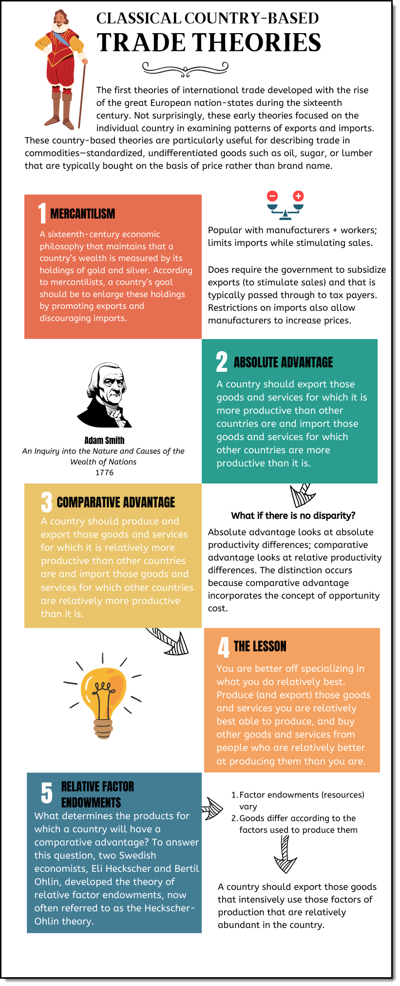 Classical Country-Based Trade Theories infographic
