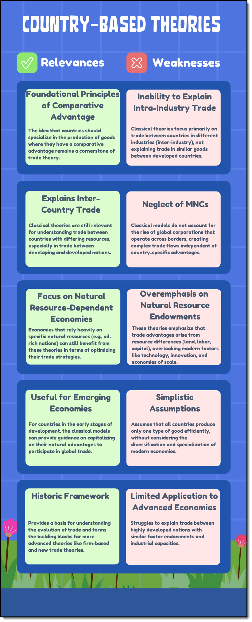 Country-Based Theories relevance and weaknesses infographic
