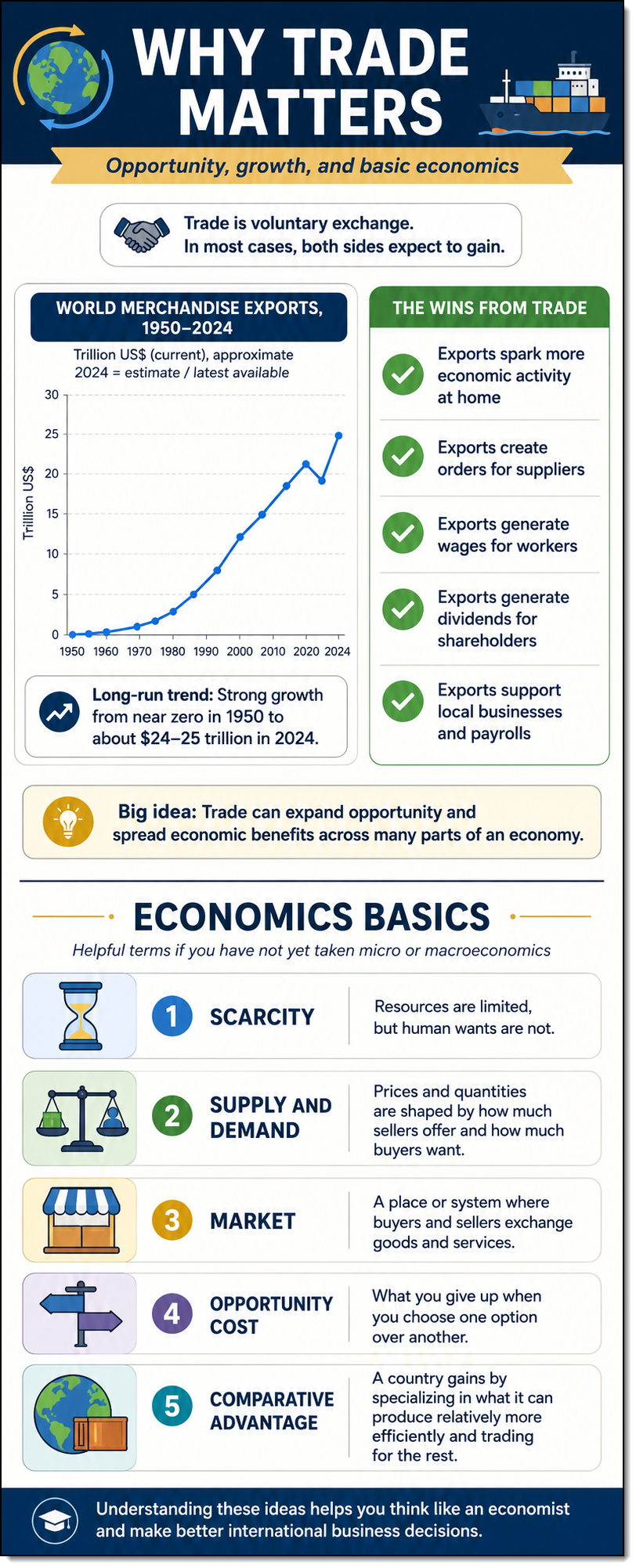 Why Trade Matters infographic