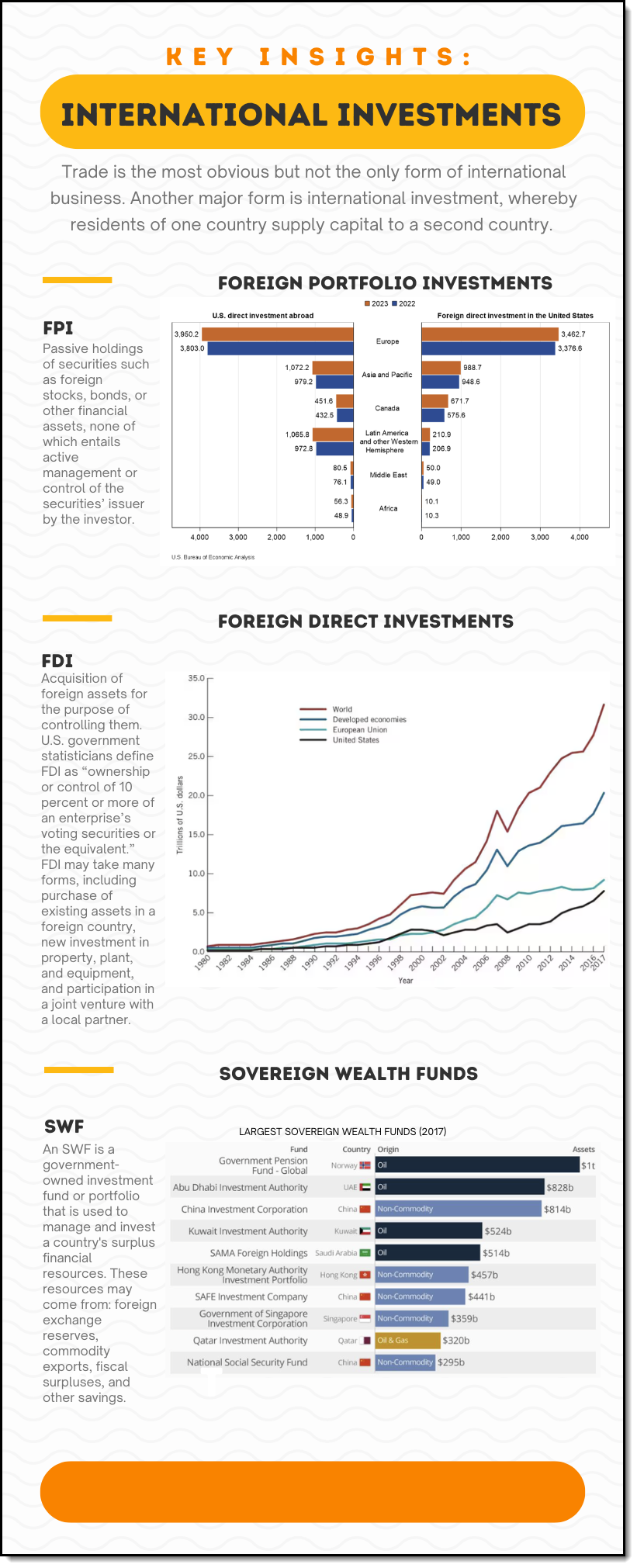 Detailed Key Insights International Investments infographic