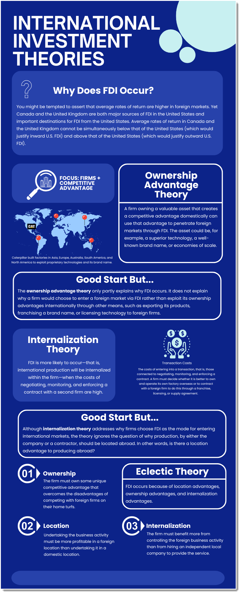 International Investment Theories infographic