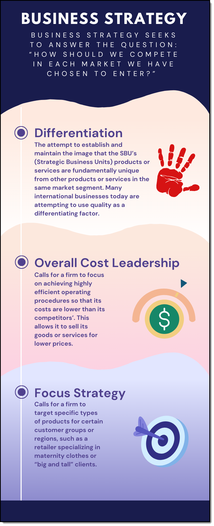 Business strategy infographic