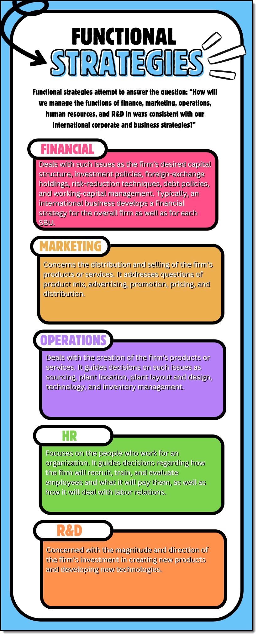 Functional strategies infographic
