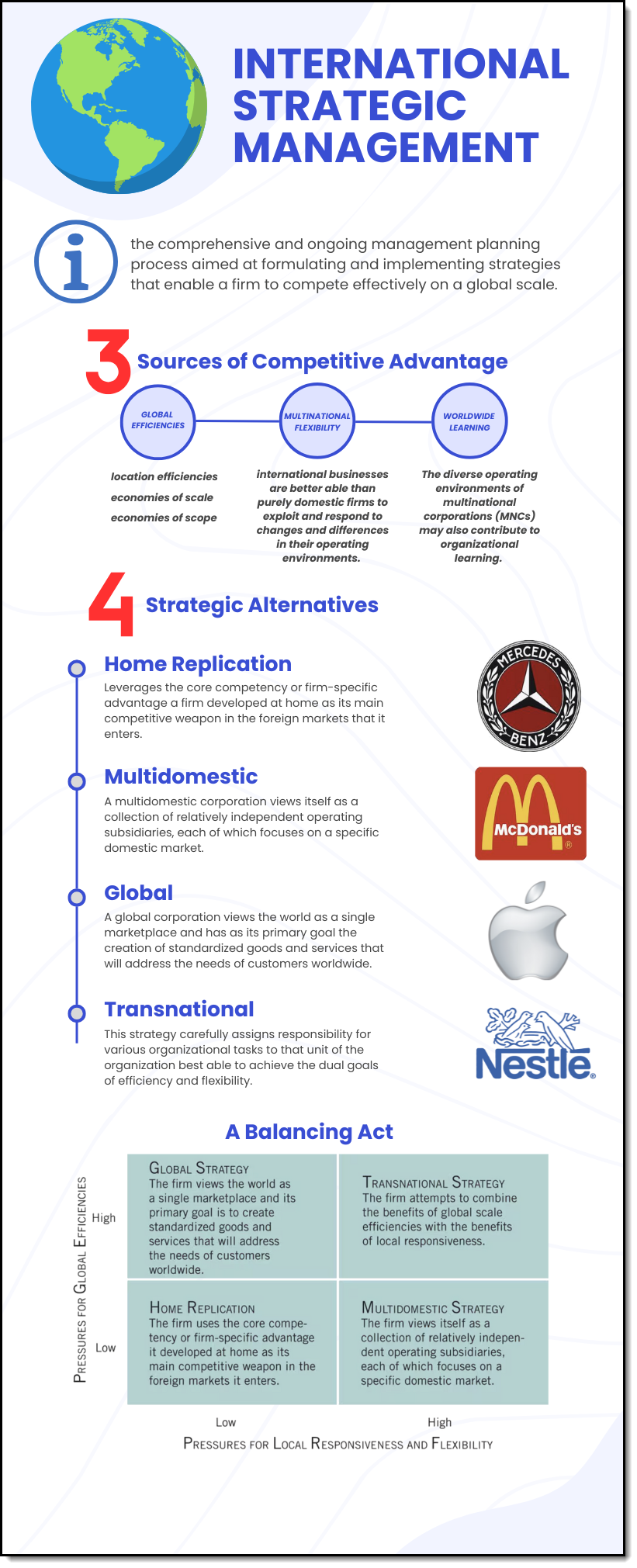 International Strategic Management infographic