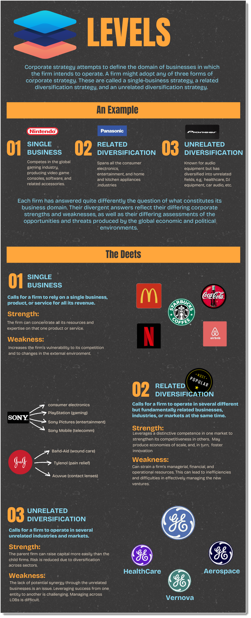 Corporate strategy levels infographic