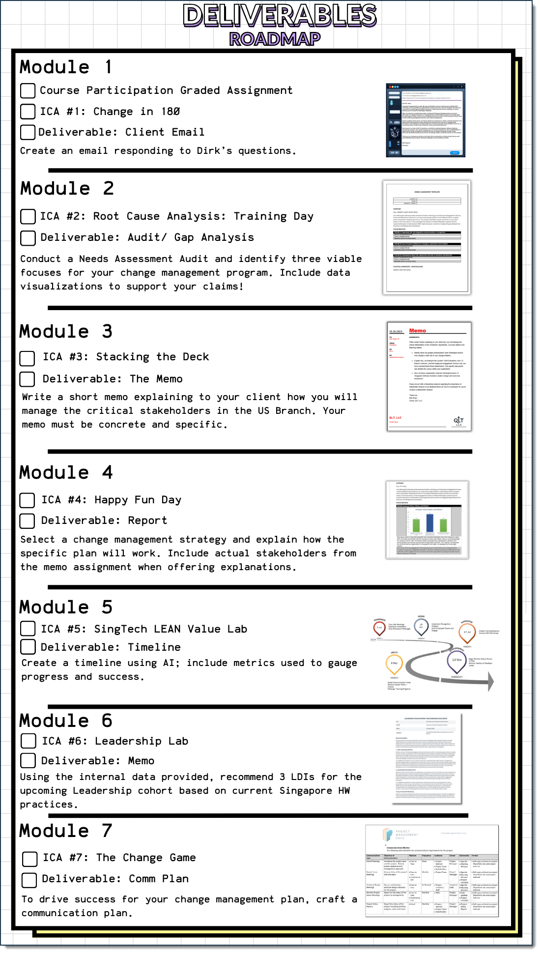 Deliverables Roadmap