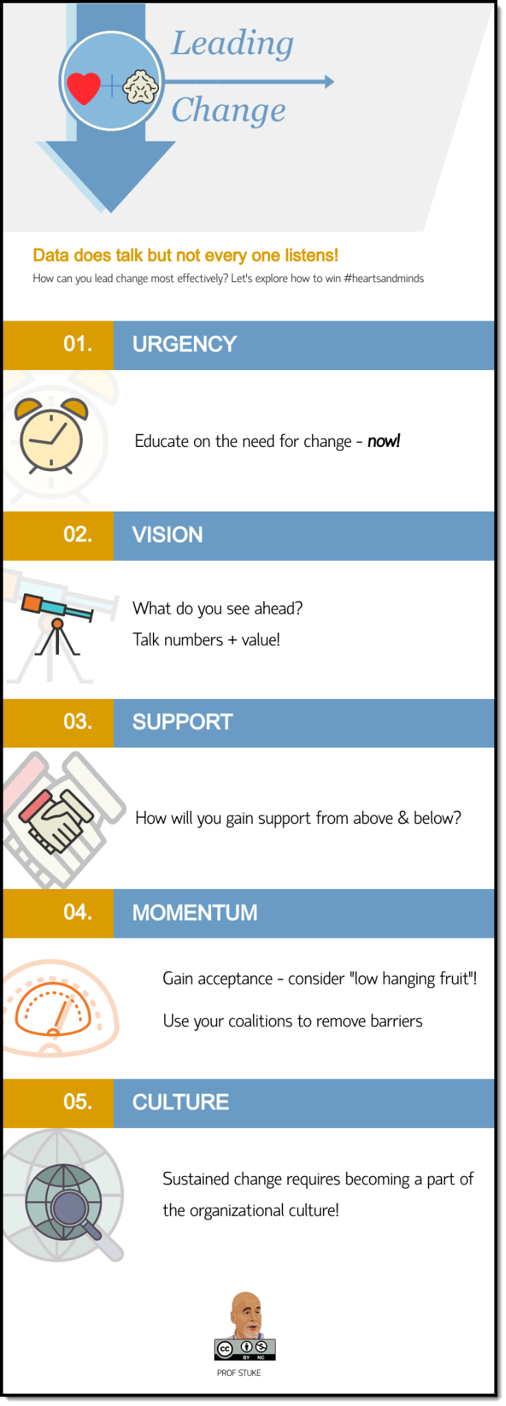 Leading Change visual summary