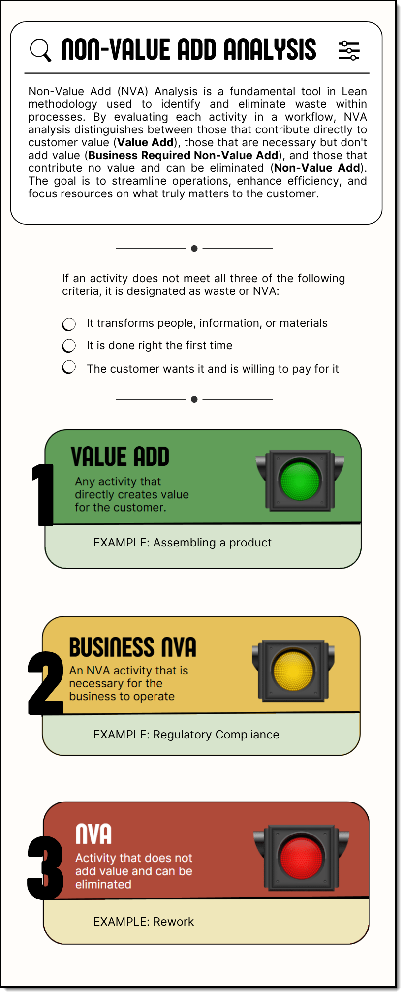 Non Value Add Analysis infographic