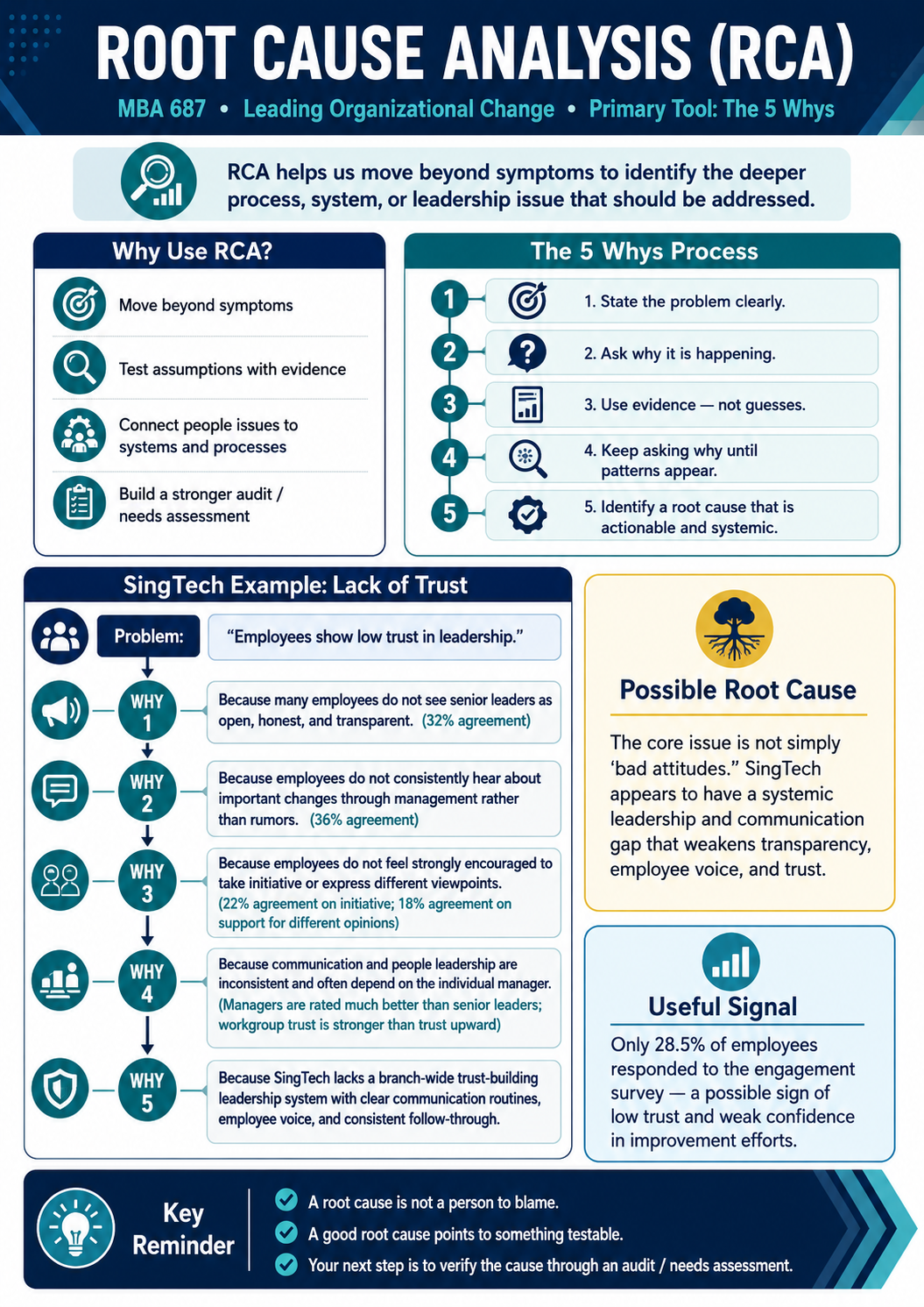 Root Cause Analysis Five Whys infographic