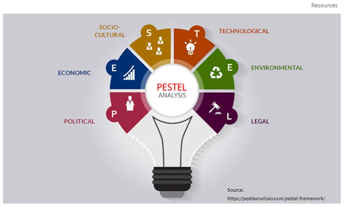 PESTEL